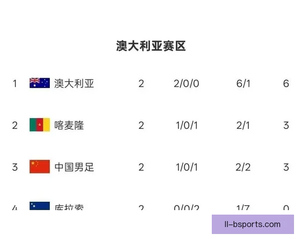 FIFA国际比赛日赛程总览聚焦五大核心赛事看点全景解析与时间节点